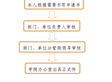 開(kāi)具介紹信、證明、便函流程