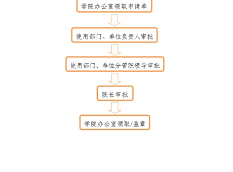 事業(yè)單位法人證、組織機(jī)構(gòu)代碼證、 法人身份證復(fù)印件、法人簽章、 法人私章使用流程