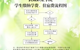武威職業(yè)學(xué)院學(xué)院學(xué)生繳納學(xué)費、住宿費的基本流程
