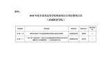 甘肅省教育廳關(guān)于下達(dá)2018年度甘肅省高等學(xué)?？蒲许?xiàng)目自籌經(jīng)費(fèi)項(xiàng)目的通知