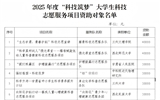 我院獲批立項甘肅省2025年度“科技筑夢”大學生科技志愿服項目